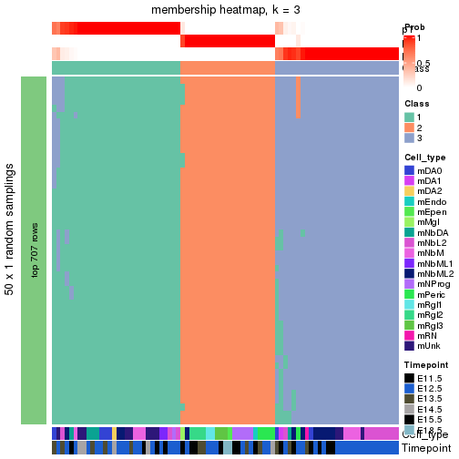 plot of chunk tab-node-0122-membership-heatmap-2