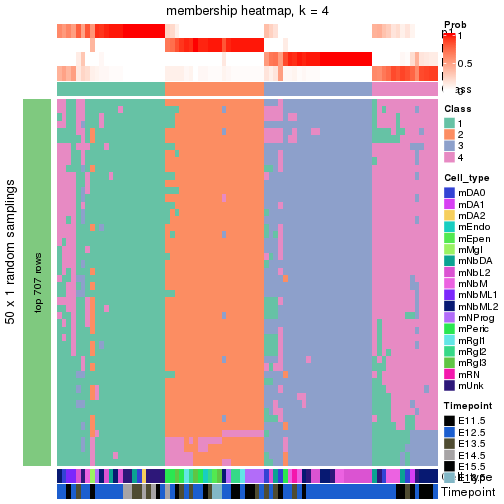 plot of chunk tab-node-0122-membership-heatmap-3