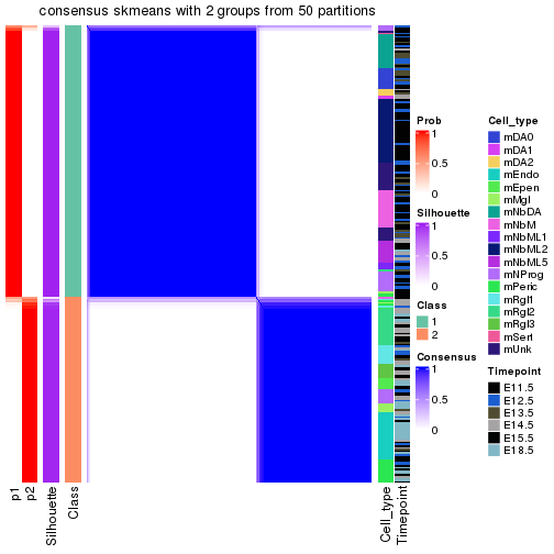 plot of chunk tab-node-013-consensus-heatmap-1