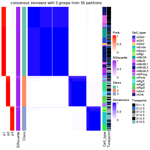 plot of chunk tab-node-013-consensus-heatmap-2