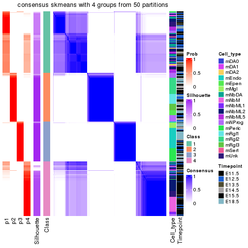 plot of chunk tab-node-013-consensus-heatmap-3