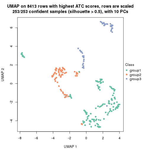 plot of chunk tab-node-013-dimension-reduction-2