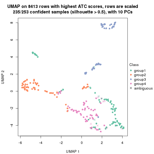 plot of chunk tab-node-013-dimension-reduction-3