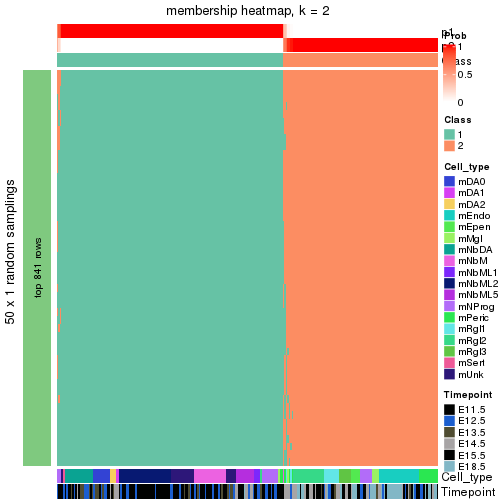 plot of chunk tab-node-013-membership-heatmap-1