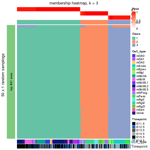 plot of chunk tab-node-013-membership-heatmap-2