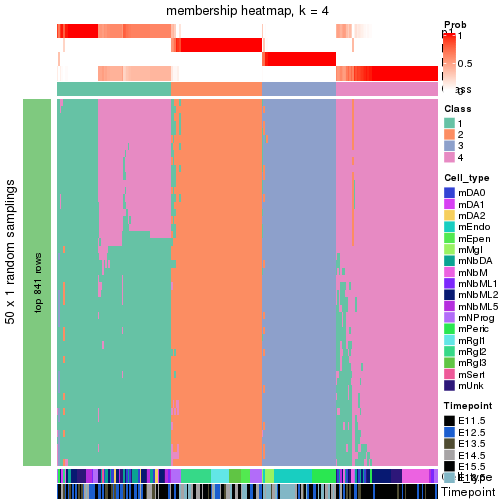 plot of chunk tab-node-013-membership-heatmap-3