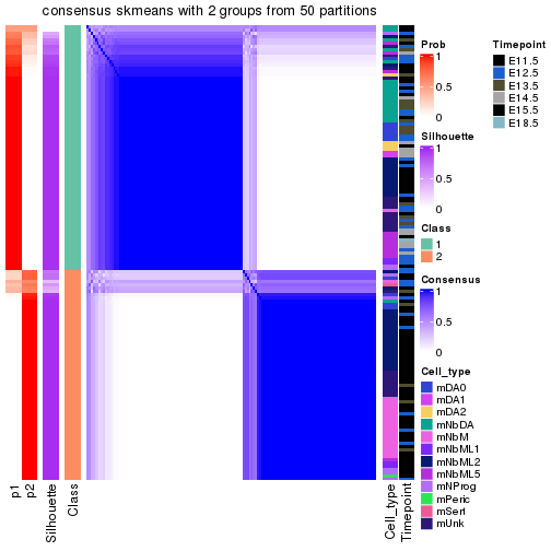 plot of chunk tab-node-0131-consensus-heatmap-1