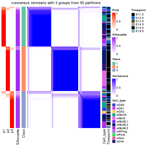 plot of chunk tab-node-0131-consensus-heatmap-2