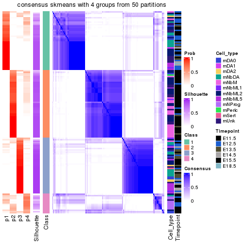 plot of chunk tab-node-0131-consensus-heatmap-3