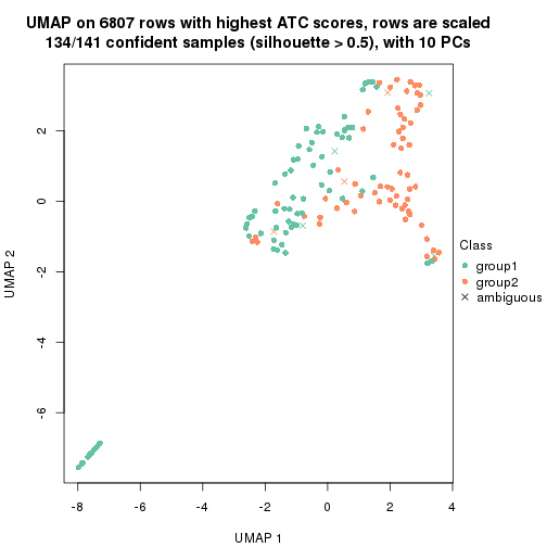 plot of chunk tab-node-0131-dimension-reduction-1