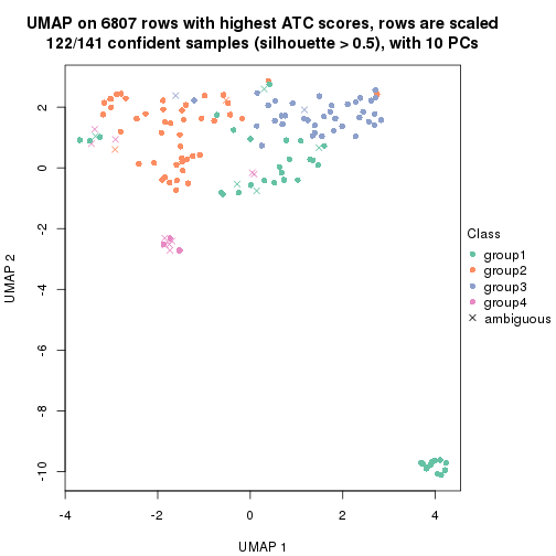 plot of chunk tab-node-0131-dimension-reduction-3