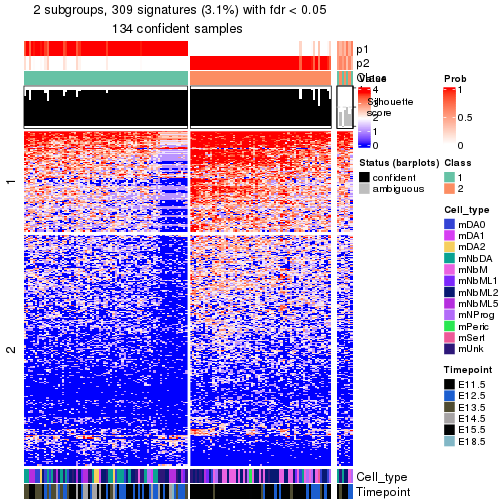 plot of chunk tab-node-0131-get-signatures-no-scale-1