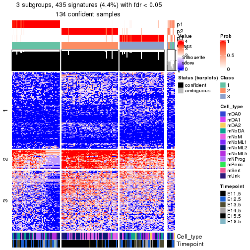 plot of chunk tab-node-0131-get-signatures-no-scale-2