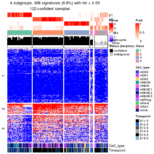 plot of chunk tab-node-0131-get-signatures-no-scale-3