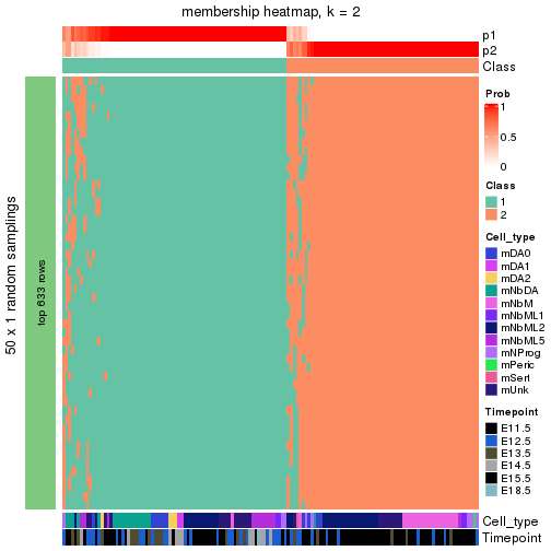 plot of chunk tab-node-0131-membership-heatmap-1