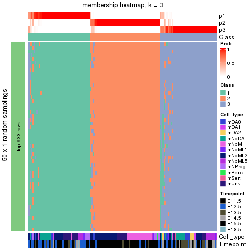 plot of chunk tab-node-0131-membership-heatmap-2