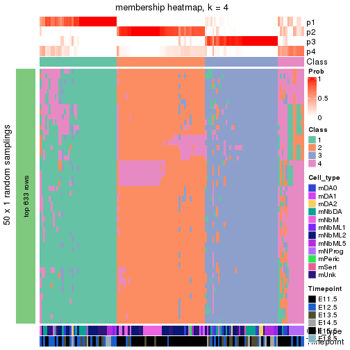 plot of chunk tab-node-0131-membership-heatmap-3