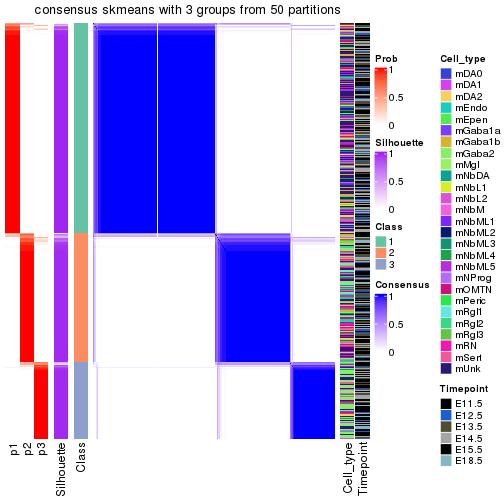 plot of chunk tab-node-02-consensus-heatmap-2