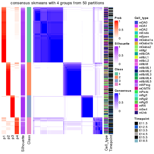 plot of chunk tab-node-02-consensus-heatmap-3