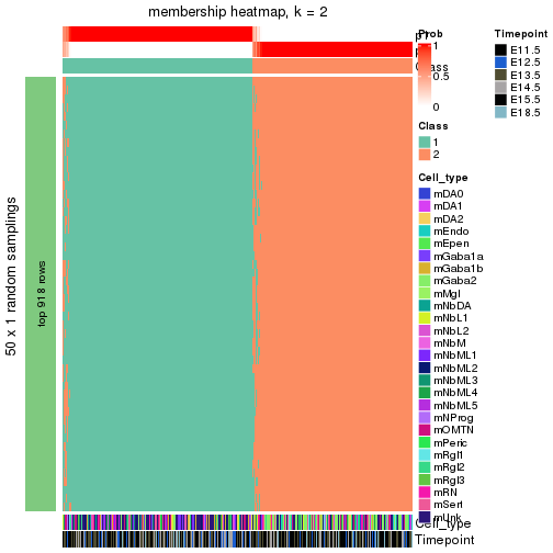 plot of chunk tab-node-02-membership-heatmap-1