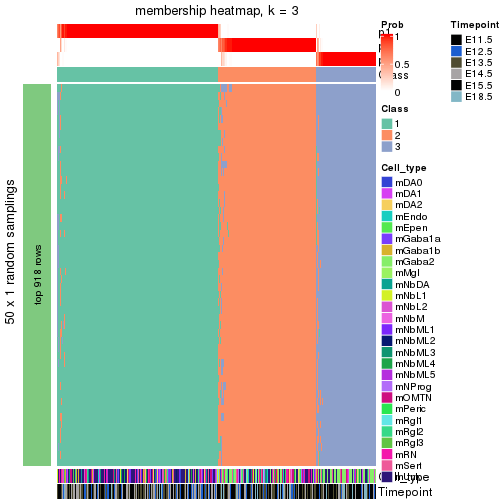 plot of chunk tab-node-02-membership-heatmap-2