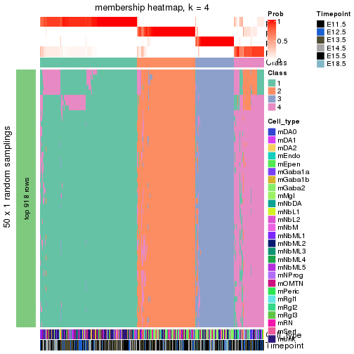 plot of chunk tab-node-02-membership-heatmap-3