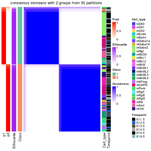 plot of chunk tab-node-022-consensus-heatmap-1