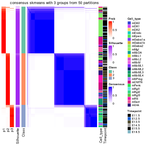 plot of chunk tab-node-022-consensus-heatmap-2