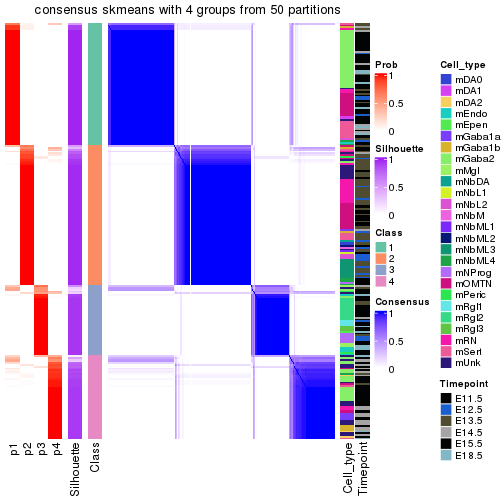 plot of chunk tab-node-022-consensus-heatmap-3