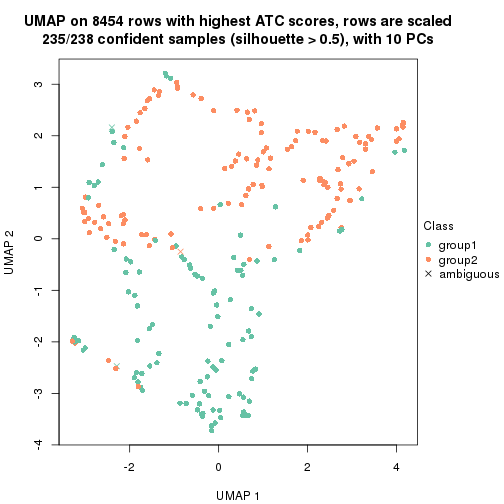 plot of chunk tab-node-022-dimension-reduction-1