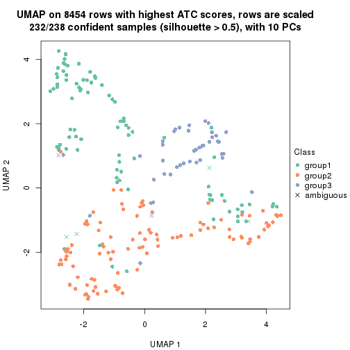 plot of chunk tab-node-022-dimension-reduction-2