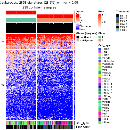 plot of chunk tab-node-022-get-signatures-no-scale-1