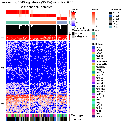 plot of chunk tab-node-022-get-signatures-no-scale-2