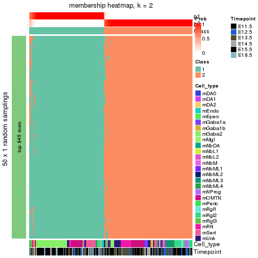 plot of chunk tab-node-022-membership-heatmap-1