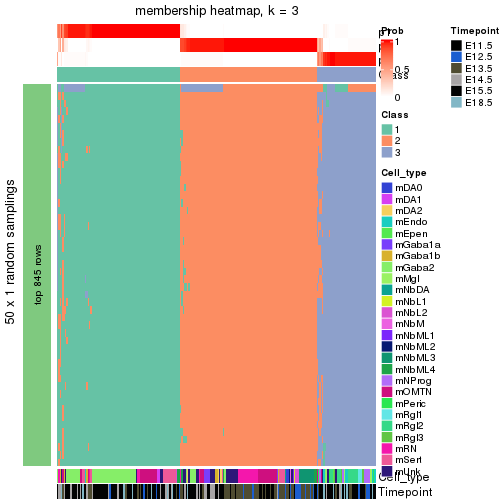 plot of chunk tab-node-022-membership-heatmap-2