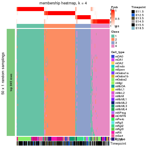 plot of chunk tab-node-022-membership-heatmap-3