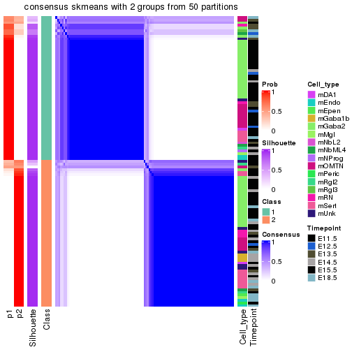 plot of chunk tab-node-0221-consensus-heatmap-1