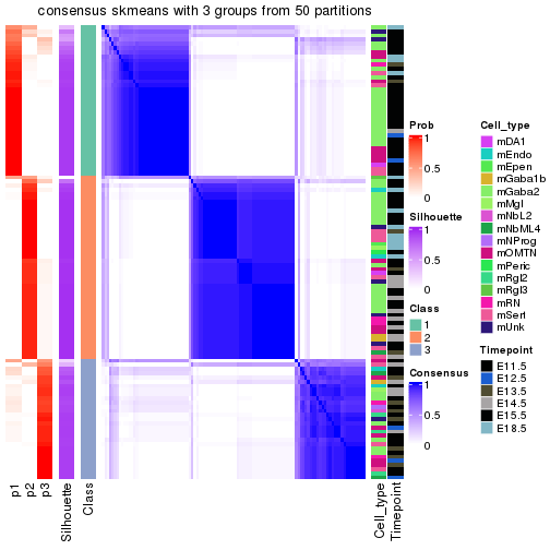 plot of chunk tab-node-0221-consensus-heatmap-2