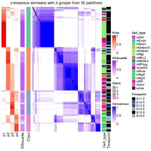 plot of chunk tab-node-0221-consensus-heatmap-3