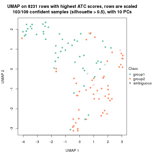 plot of chunk tab-node-0221-dimension-reduction-1