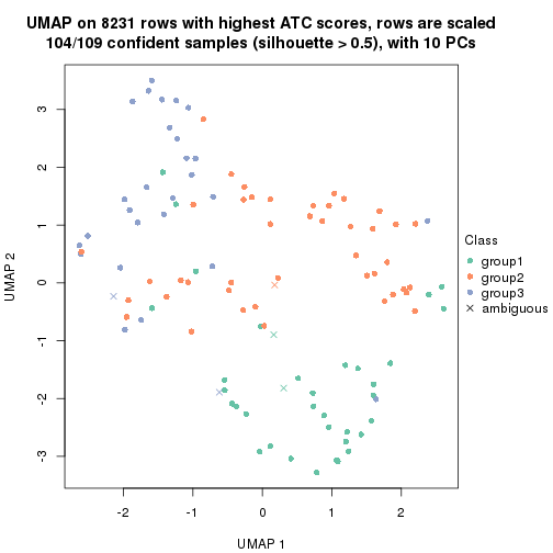 plot of chunk tab-node-0221-dimension-reduction-2