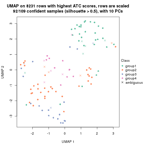 plot of chunk tab-node-0221-dimension-reduction-3