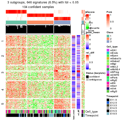 plot of chunk tab-node-0221-get-signatures-2