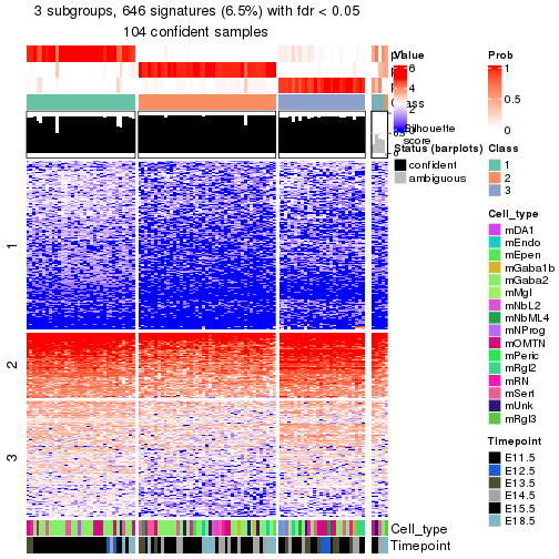 plot of chunk tab-node-0221-get-signatures-no-scale-2