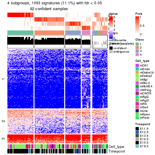 plot of chunk tab-node-0221-get-signatures-no-scale-3