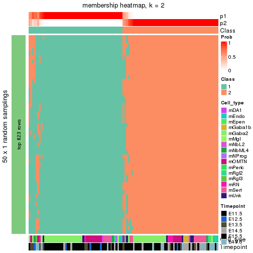 plot of chunk tab-node-0221-membership-heatmap-1