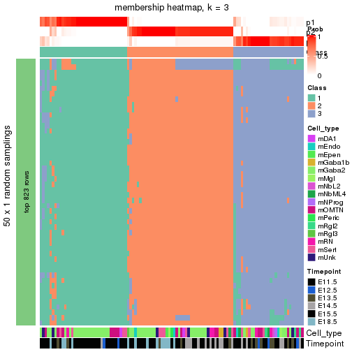 plot of chunk tab-node-0221-membership-heatmap-2