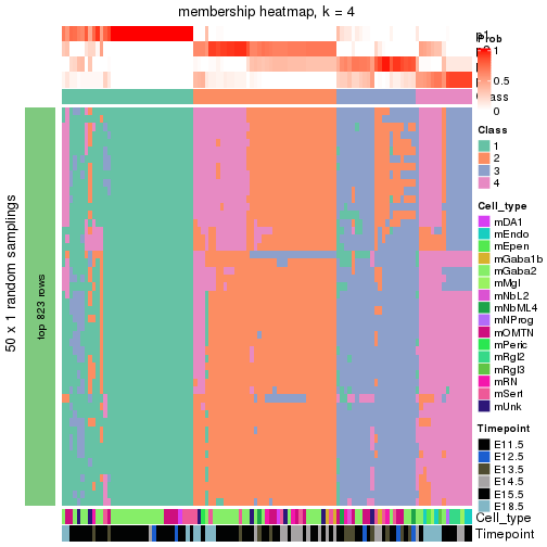 plot of chunk tab-node-0221-membership-heatmap-3