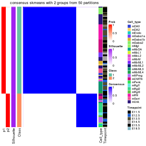 plot of chunk tab-node-0222-consensus-heatmap-1