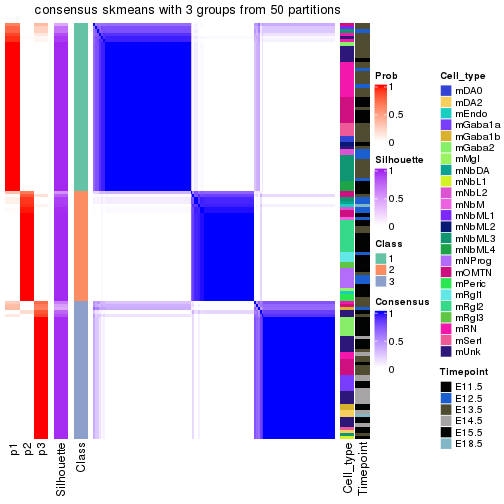 plot of chunk tab-node-0222-consensus-heatmap-2